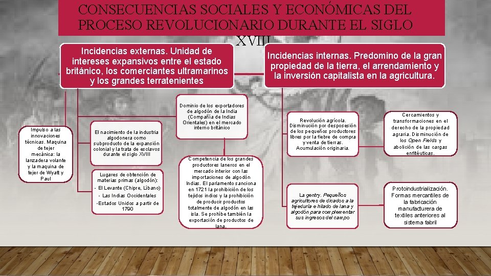 CONSECUENCIAS SOCIALES Y ECONÓMICAS DEL PROCESO REVOLUCIONARIO DURANTE EL SIGLO XVIII Incidencias externas. Unidad