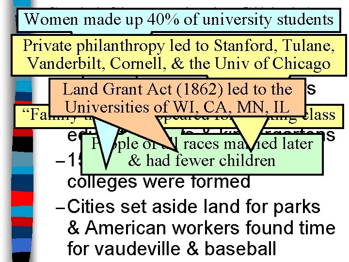 Social Changes in university the Gilded Age Women made up 40% of students n