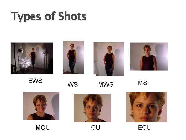 Types of Shots EWS MCU WS MWS CU MS ECU 