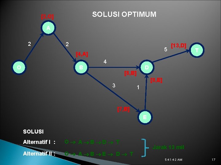 SOLUSI OPTIMUM [2, O] A 2 2 5 [4, A] O B 4 [13,