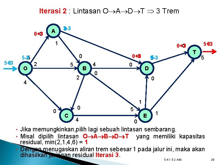 Iterasi 2 : Lintasan O A D T 3 Trem 0+3 03 A 3