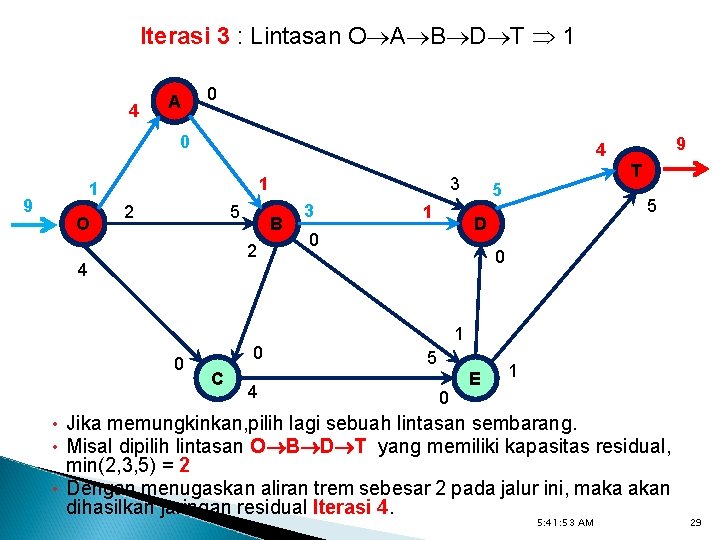 Iterasi 3 : Lintasan O A B D T 1 4 A 0 0