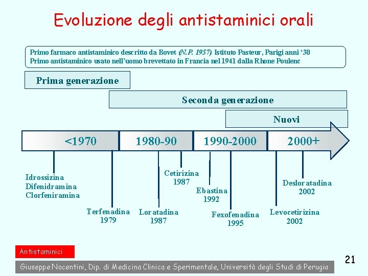 Evoluzione degli antistaminici orali Primo farmaco antistaminico descritto da Bovet (N. P. 1957) Istituto