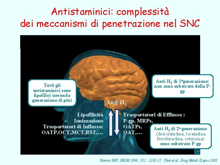 Antistaminici: complessità dei meccanismi di penetrazione nel SNC Anti-H 1 di 1 agenerazione: non