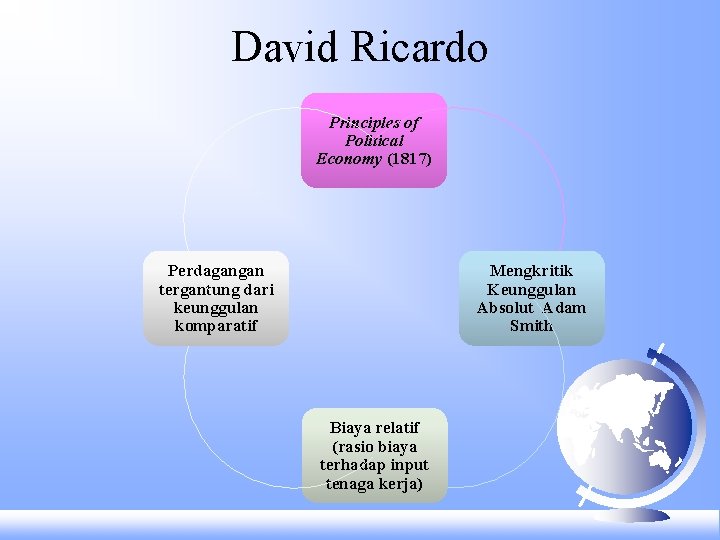 David Ricardo Principles of Political Economy (1817) Perdagangan tergantung dari keunggulan komparatif Mengkritik Keunggulan