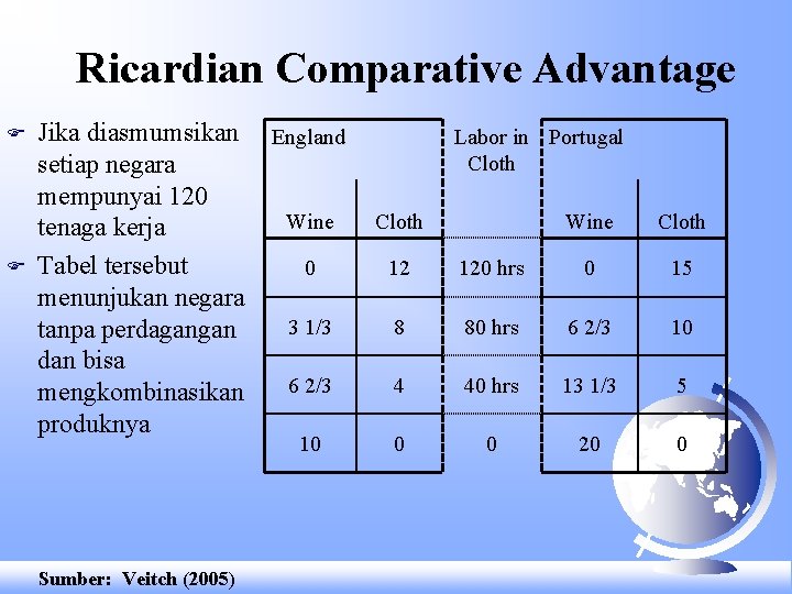 Ricardian Comparative Advantage F F Jika diasmumsikan setiap negara mempunyai 120 tenaga kerja Tabel
