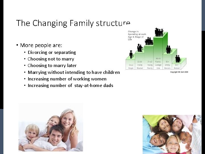 The Changing Family structure • More people are: • • • Divorcing or separating