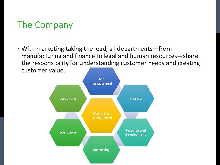 The Company • With marketing taking the lead, all departments—from manufacturing and finance to