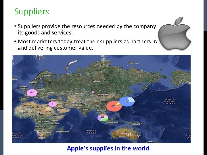 Suppliers • Suppliers provide the resources needed by the company to produce its goods