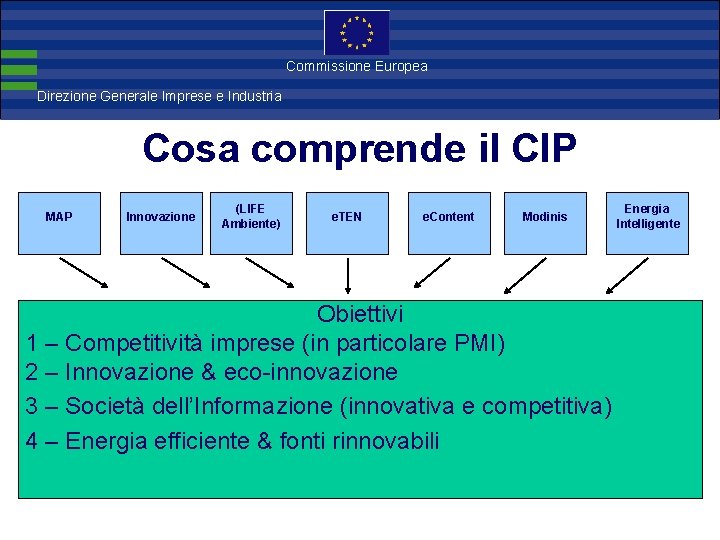 Direzione Commissione Europea Generale Imprese Direzione Generale Imprese e Industria Cosa comprende il CIP