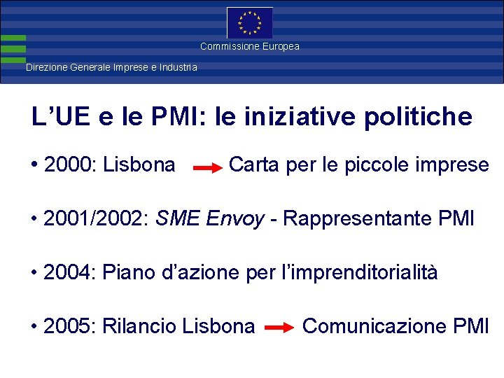 Direzione Commissione Europea Generale Imprese Direzione Generale Imprese e Industria L’UE e le PMI: