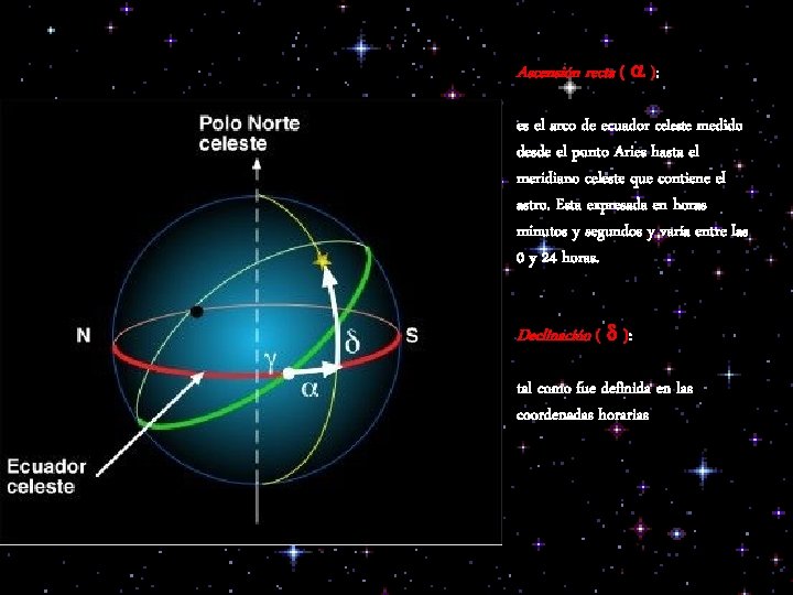 Ascensión recta ( a ): es el arco de ecuador celeste medido desde el
