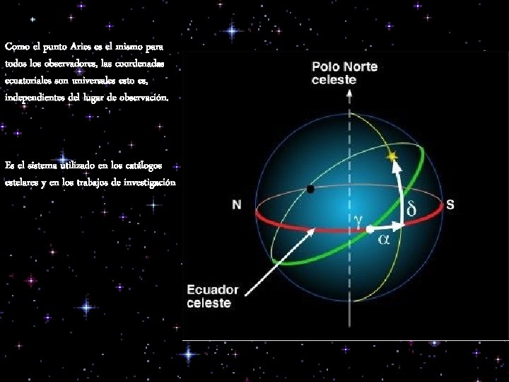 Como el punto Aries es el mismo para todos los observadores, las coordenadas ecuatoriales