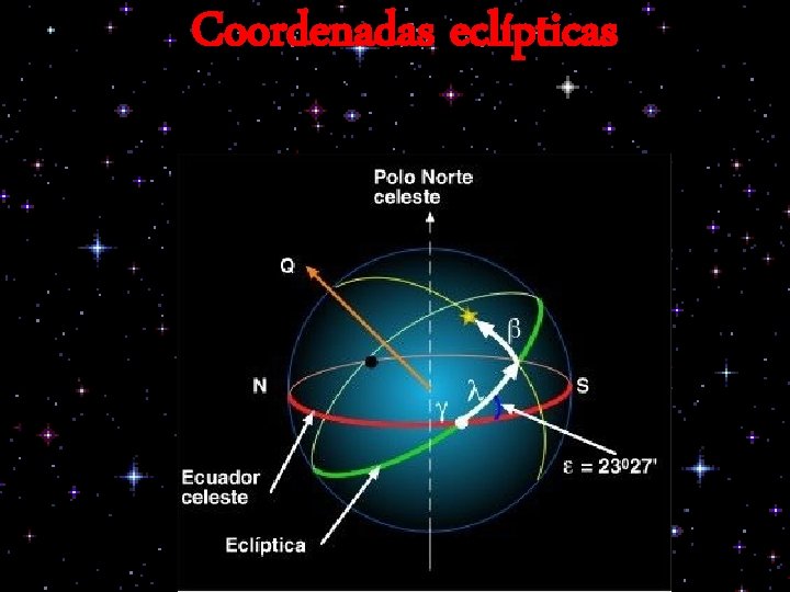 Coordenadas eclípticas 
