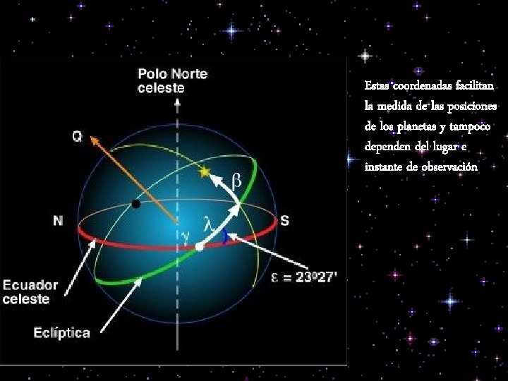 Estas coordenadas facilitan la medida de las posiciones de los planetas y tampoco dependen