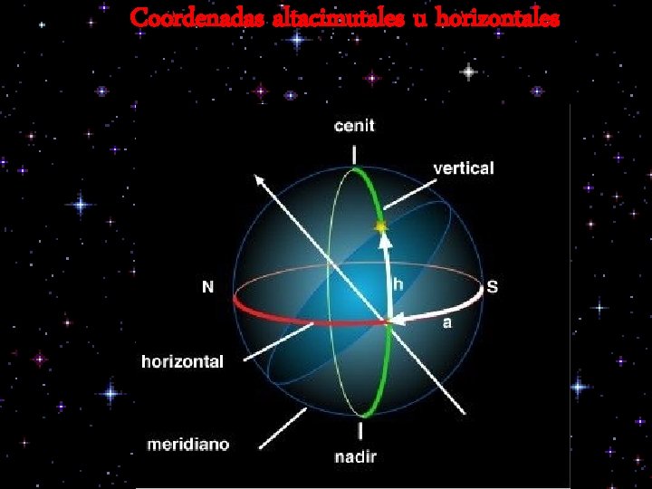 Coordenadas altacimutales u horizontales 