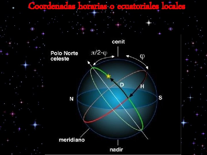 Coordenadas horarias o ecuatoriales locales 