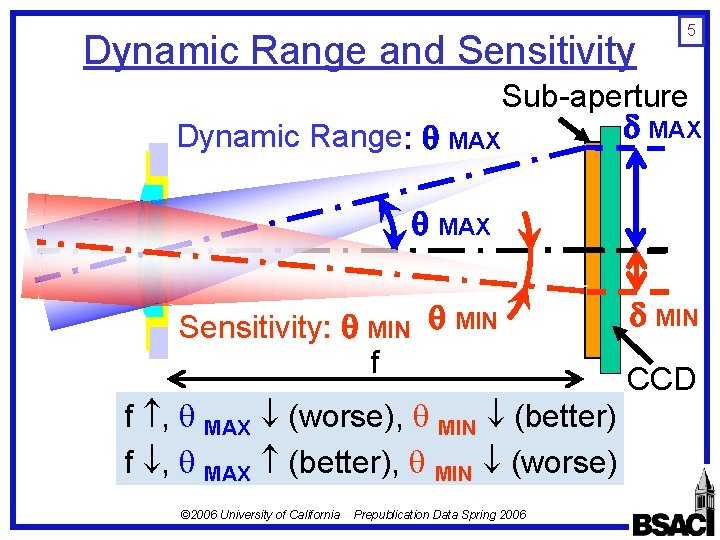 Dynamic Range and Sensitivity 5 Sub-aperture MAX Dynamic Range: MAX Sensitivity: MIN f f