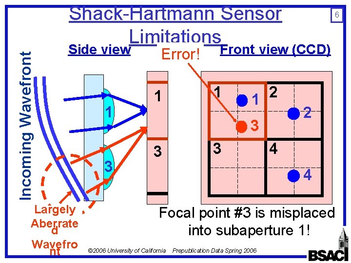 Incoming Wavefront Shack-Hartmann Sensor Limitations Side view Largely Aberrate d Wavefro nt 1 3