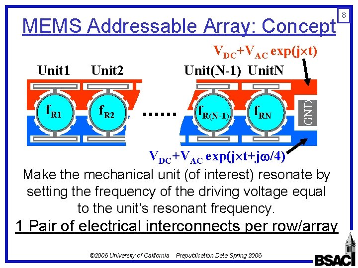 MEMS Addressable Array: Concept Unit 2 f. R 1 f. R 2 f. R