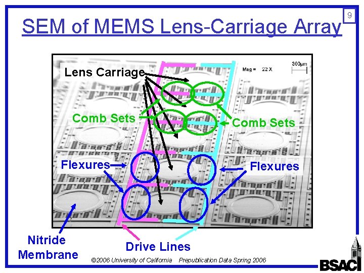 SEM of MEMS Lens-Carriage Array Lens Carriage Comb Sets Flexures Nitride Membrane Flexures Drive