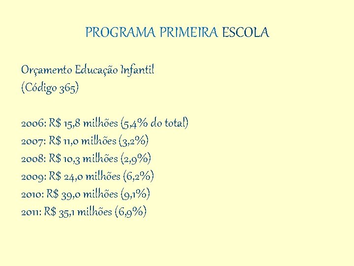 PROGRAMA PRIMEIRA ESCOLA Orçamento Educação Infantil (Código 365) 2006: R$ 15, 8 milhões (5,