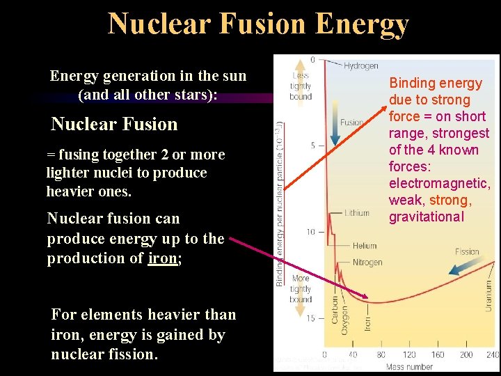 Nuclear Fusion Energy generation in the sun (and all other stars): Nuclear Fusion =