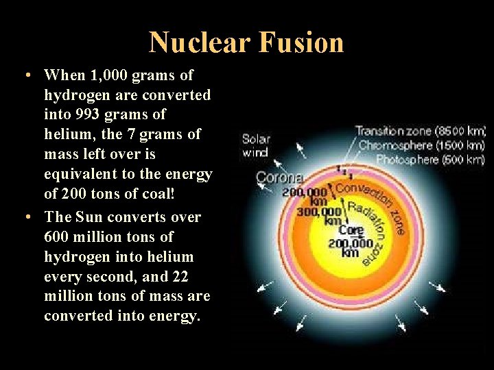 Nuclear Fusion • When 1, 000 grams of hydrogen are converted into 993 grams