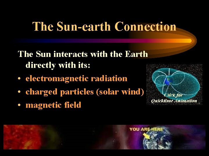 The Sun-earth Connection The Sun interacts with the Earth directly with its: • electromagnetic