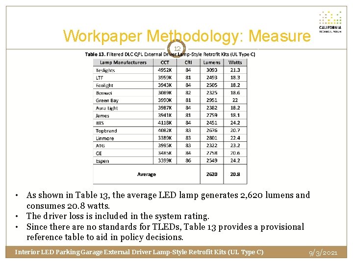 Workpaper Methodology: Measure 12 • As shown in Table 13, the average LED lamp