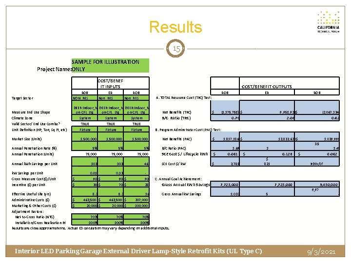 Results 15 SAMPLE FOR ILLUSTRATION Project Name: ONLY COST/BENEF IT INPUTS Target Sector Measure