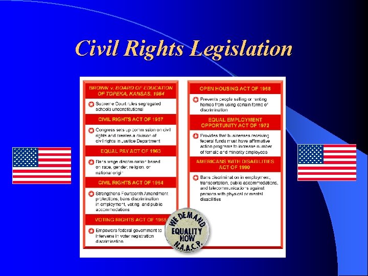 Civil Rights Legislation 