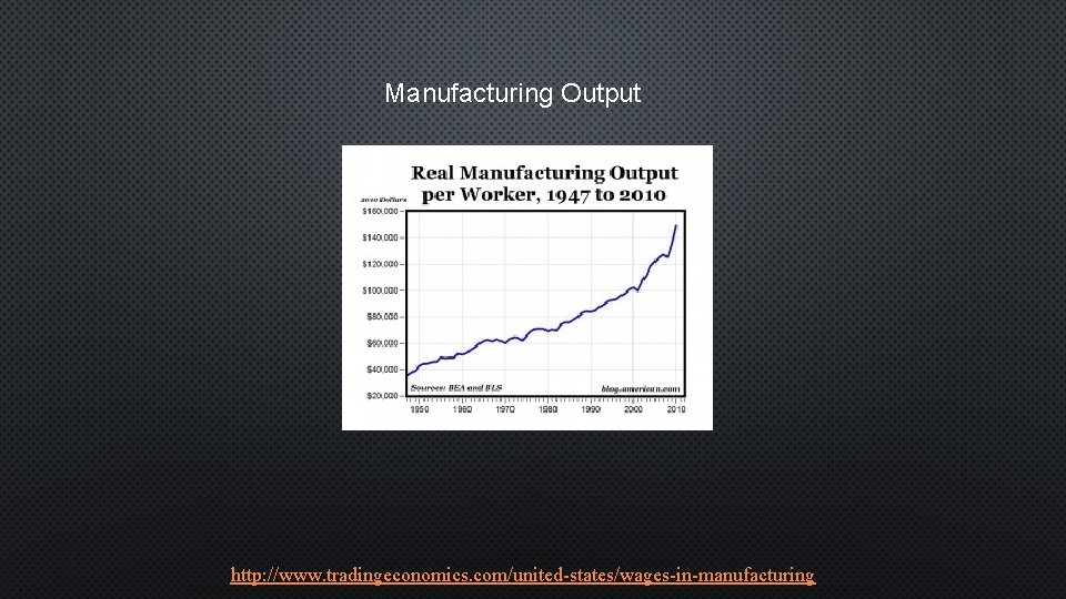 Manufacturing Output http: //www. tradingeconomics. com/united-states/wages-in-manufacturing 