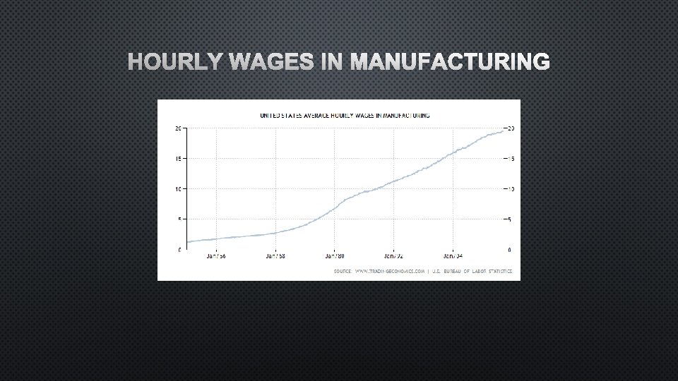 HOURLY WAGES IN MANUFACTURING 