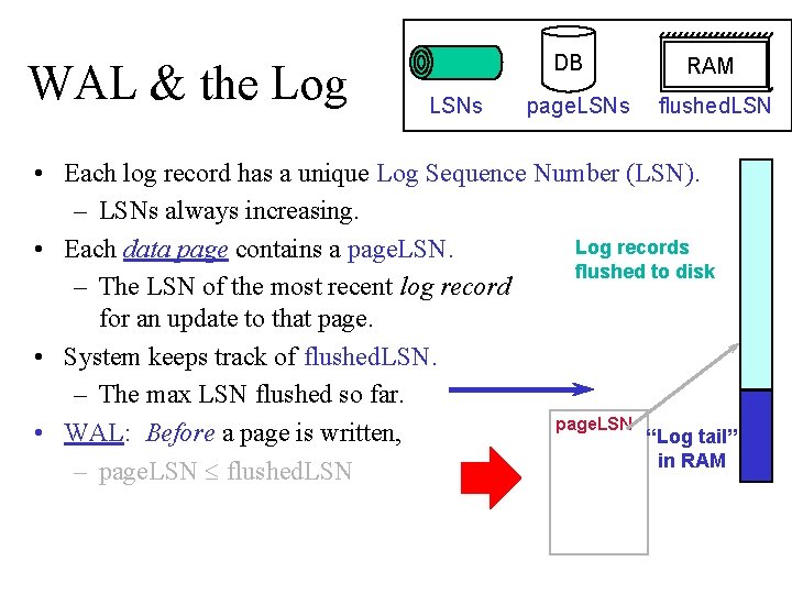 WAL & the Log DB LSNs page. LSNs RAM flushed. LSN • Each log
