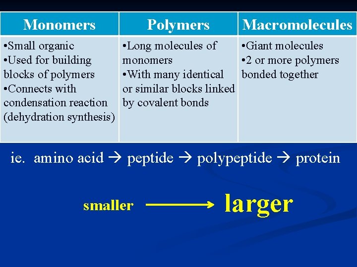 Monomers • Small organic • Used for building blocks of polymers • Connects with