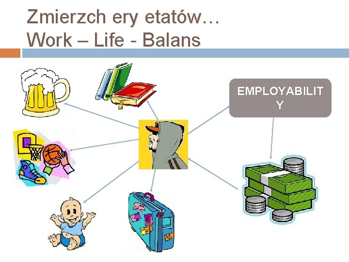 Zmierzch ery etatów… Work – Life - Balans EMPLOYABILIT Y 