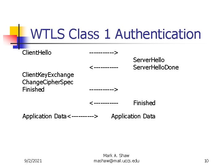 WTLS Class 1 Authentication Client. Hello Client. Key. Exchange Change. Cipher. Spec Finished -----------> WTLS Class 1 Authentication Client. Hello Client. Key. Exchange Change. Cipher. Spec Finished ----------->