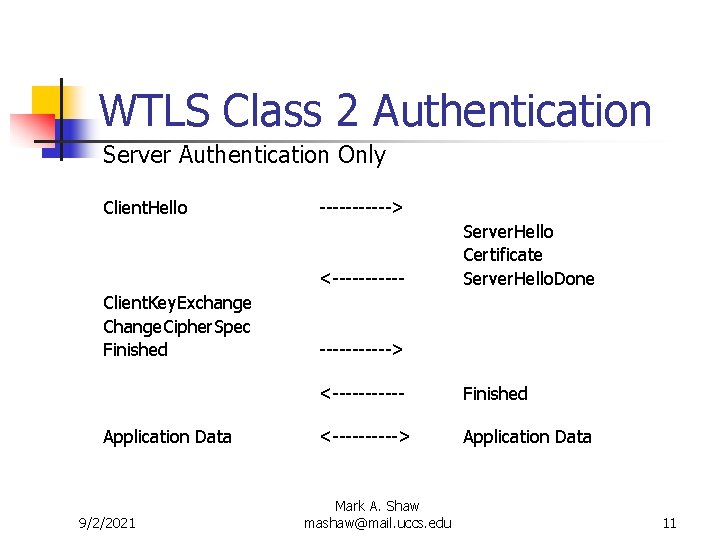 WTLS Class 2 Authentication Server Authentication Only Client. Hello ------> <-----Client. Key. Exchange Change. WTLS Class 2 Authentication Server Authentication Only Client. Hello ------> <-----Client. Key. Exchange Change.