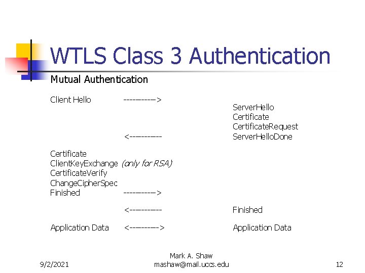 WTLS Class 3 Authentication Mutual Authentication Client Hello ------> <------ Server. Hello Certificate. Request WTLS Class 3 Authentication Mutual Authentication Client Hello ------> <------ Server. Hello Certificate. Request