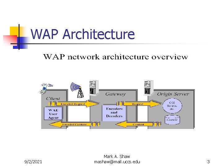 WAP Architecture 9/2/2021 Mark A. Shaw mashaw@mail. uccs. edu 3 WAP Architecture 9/2/2021 Mark A. Shaw mashaw@mail. uccs. edu 3