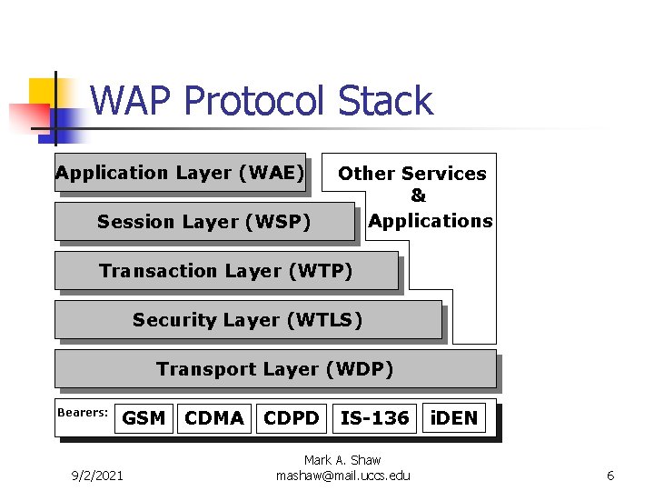 WAP Protocol Stack Application Layer (WAE) Session Layer (WSP) Other Services & Applications Transaction WAP Protocol Stack Application Layer (WAE) Session Layer (WSP) Other Services & Applications Transaction