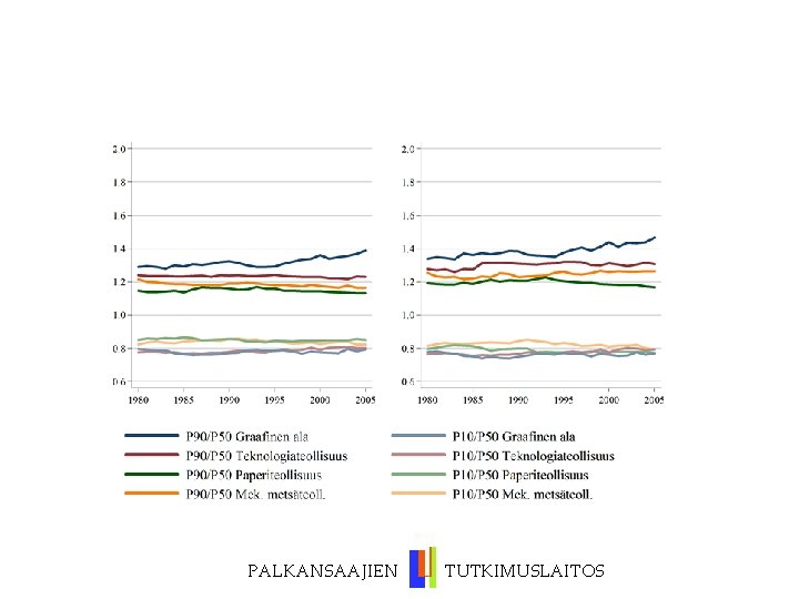 PALKANSAAJIEN TUTKIMUSLAITOS 