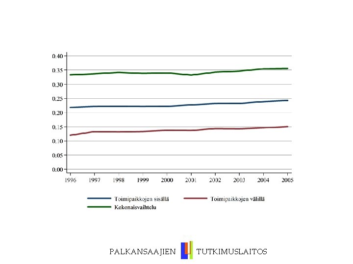 PALKANSAAJIEN TUTKIMUSLAITOS 