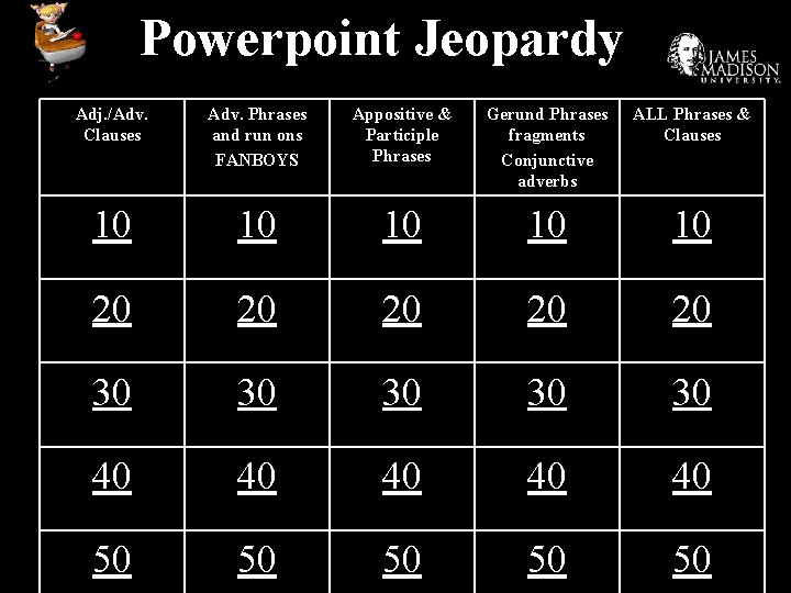 Powerpoint Jeopardy Adj. /Adv. Clauses Adv. Phrases and run ons FANBOYS Appositive & Participle