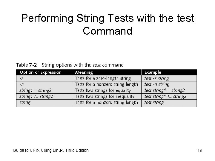 Performing String Tests with the test Command Guide to UNIX Using Linux, Third Edition Performing String Tests with the test Command Guide to UNIX Using Linux, Third Edition