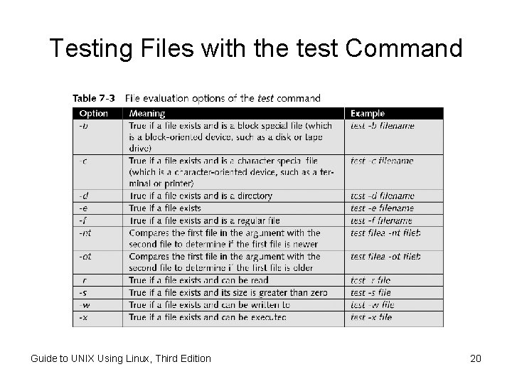 Testing Files with the test Command Guide to UNIX Using Linux, Third Edition 20 Testing Files with the test Command Guide to UNIX Using Linux, Third Edition 20