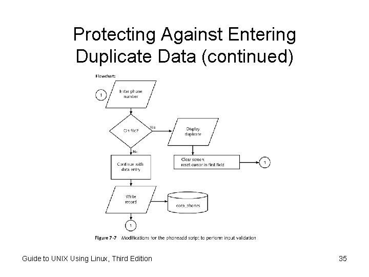 Protecting Against Entering Duplicate Data (continued) Guide to UNIX Using Linux, Third Edition 35 Protecting Against Entering Duplicate Data (continued) Guide to UNIX Using Linux, Third Edition 35