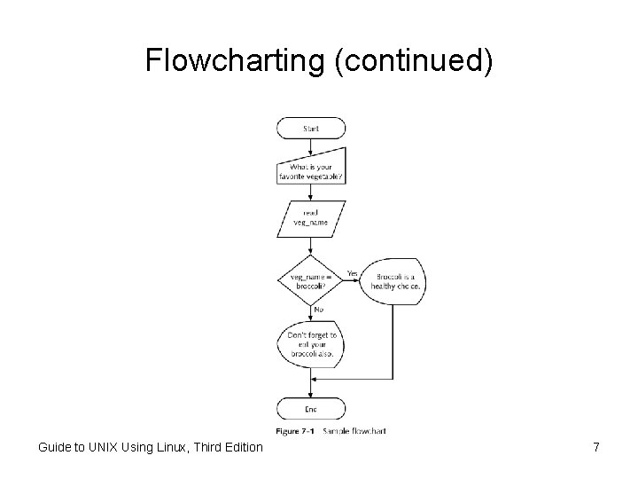 Flowcharting (continued) Guide to UNIX Using Linux, Third Edition 7 Flowcharting (continued) Guide to UNIX Using Linux, Third Edition 7