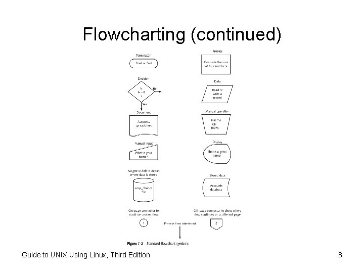 Flowcharting (continued) Guide to UNIX Using Linux, Third Edition 8 Flowcharting (continued) Guide to UNIX Using Linux, Third Edition 8